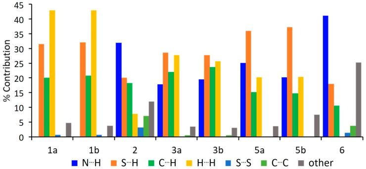 https://cdn.ncbi.nlm.nih.gov/pmc/blobs/52ba/12348044/1be786595dc0/molecules-30-03270-g005.jpg
