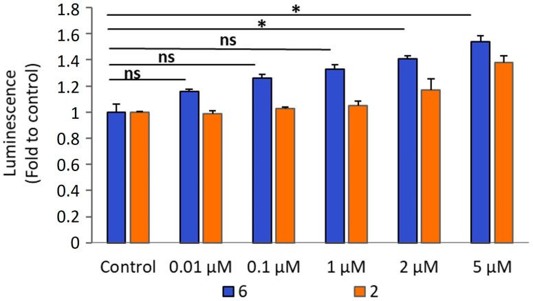 https://cdn.ncbi.nlm.nih.gov/pmc/blobs/52ba/12348044/929fa4877c23/molecules-30-03270-g009.jpg