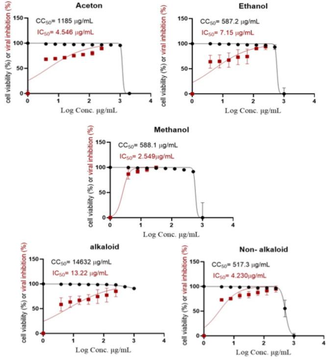 https://cdn.ncbi.nlm.nih.gov/pmc/blobs/52bb/11982357/21cdfe948556/41598_2025_96417_Fig5_HTML.jpg
