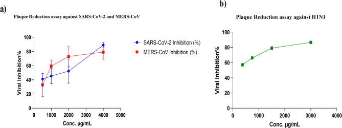 https://cdn.ncbi.nlm.nih.gov/pmc/blobs/52bb/11982357/7b41b4364021/41598_2025_96417_Fig6_HTML.jpg