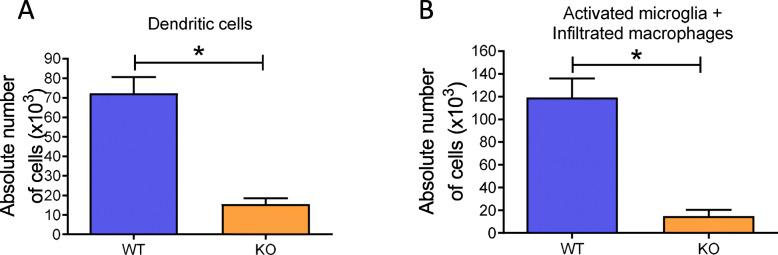 https://cdn.ncbi.nlm.nih.gov/pmc/blobs/52bb/7897384/656859c8e161/12974_2021_2102_Fig5_HTML.jpg