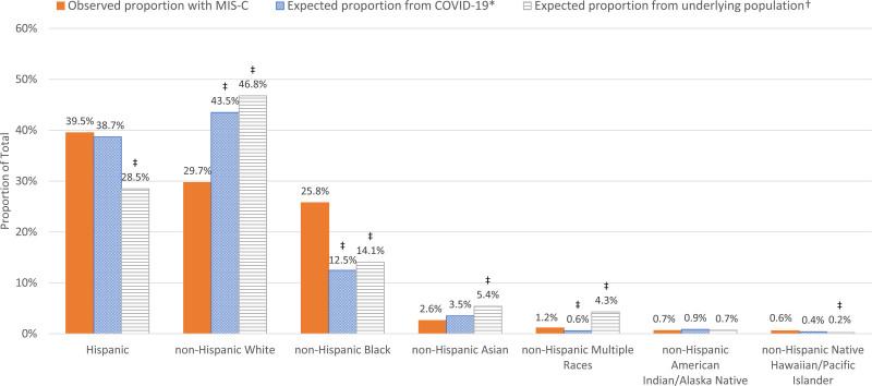 https://cdn.ncbi.nlm.nih.gov/pmc/blobs/52bd/8505134/528ca2062305/inf-40-e400-g001.jpg