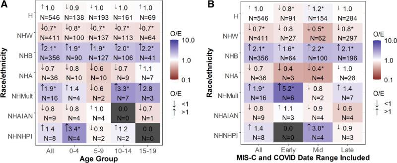 https://cdn.ncbi.nlm.nih.gov/pmc/blobs/52bd/8505134/770f508a97ea/inf-40-e400-g002.jpg