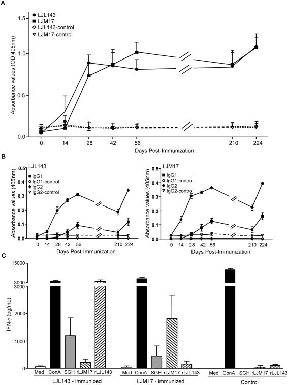 https://cdn.ncbi.nlm.nih.gov/pmc/blobs/52bf/2677456/53f7c674e8f6/ppat.1000441.g004.jpg