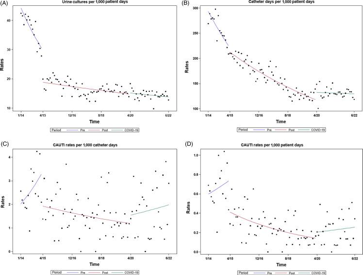 https://cdn.ncbi.nlm.nih.gov/pmc/blobs/52c0/12015623/dff7055a3784/S0899823X25000029_fig3.jpg