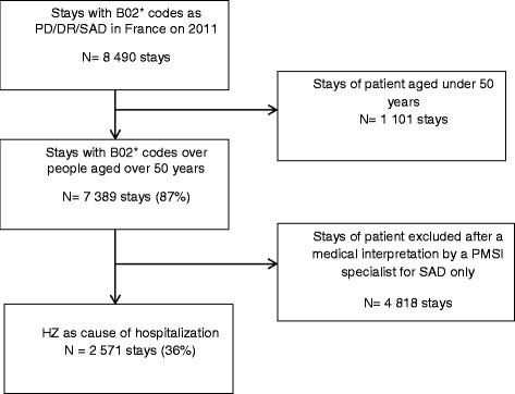https://cdn.ncbi.nlm.nih.gov/pmc/blobs/52c3/4545556/5417ecb914f2/12879_2015_1059_Fig1_HTML.jpg