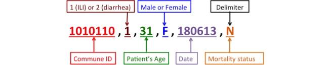 https://cdn.ncbi.nlm.nih.gov/pmc/blobs/52c3/4899621/542a40482f49/mhealth_v4i2e65_fig2.jpg