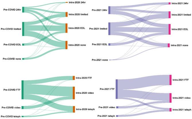 https://cdn.ncbi.nlm.nih.gov/pmc/blobs/52c5/12306109/99b98d3f83b4/13054_2025_5521_Fig3_HTML.jpg