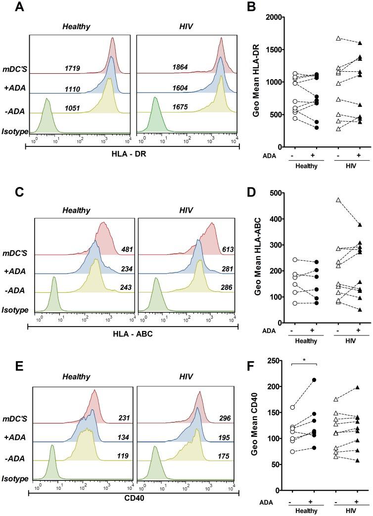 https://cdn.ncbi.nlm.nih.gov/pmc/blobs/52c6/3519778/d095558336a5/pone.0051287.g002.jpg