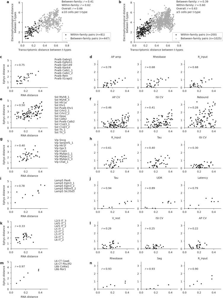 https://cdn.ncbi.nlm.nih.gov/pmc/blobs/52cb/8494644/9dd9a42be445/41586_2020_2907_Fig12_ESM.jpg