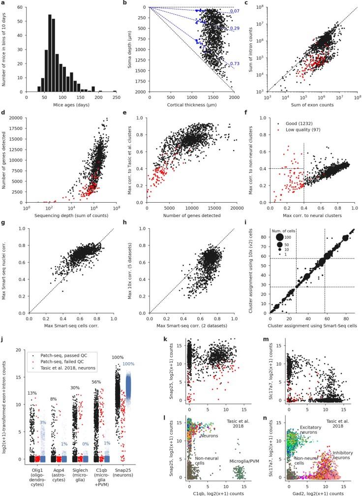 https://cdn.ncbi.nlm.nih.gov/pmc/blobs/52cb/8494644/a4e3ee478890/41586_2020_2907_Fig7_ESM.jpg