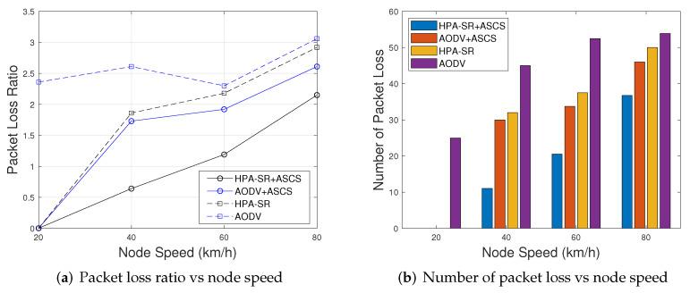 https://cdn.ncbi.nlm.nih.gov/pmc/blobs/52cc/9371163/9da5a37aa6da/sensors-22-05811-g011.jpg