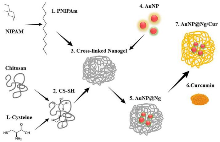 https://cdn.ncbi.nlm.nih.gov/pmc/blobs/52cd/8399112/8a5a008166ea/molecules-26-04735-g002.jpg