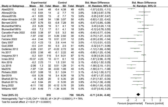 https://cdn.ncbi.nlm.nih.gov/pmc/blobs/52cf/11229230/517363ab1253/12889_2024_19348_Fig3_HTML.jpg