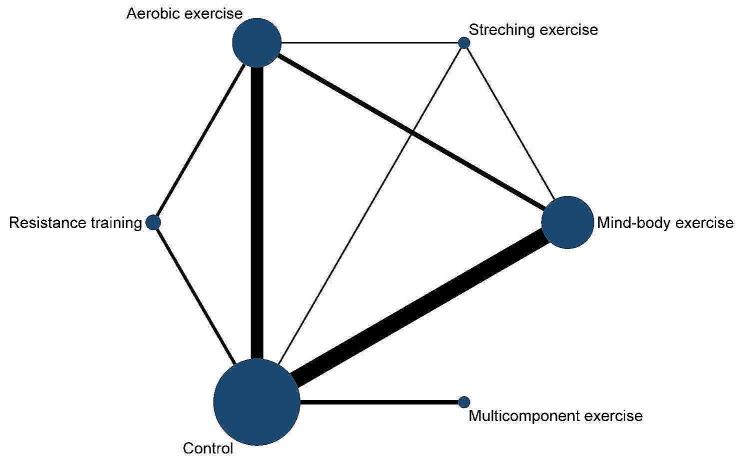 https://cdn.ncbi.nlm.nih.gov/pmc/blobs/52cf/11229230/9812d4956da6/12889_2024_19348_Fig4_HTML.jpg