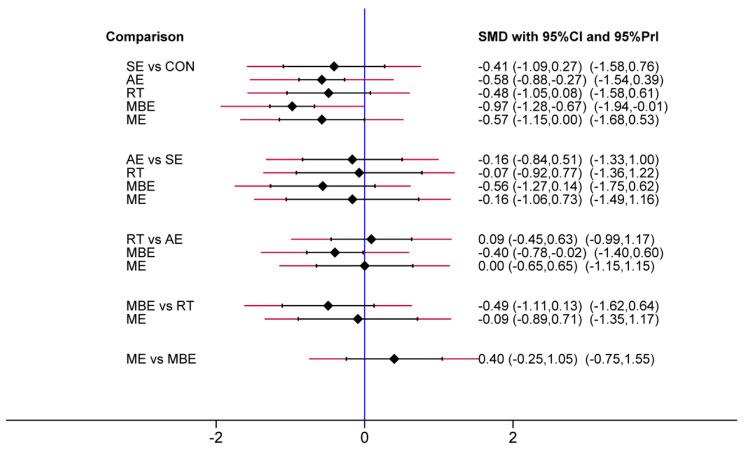 https://cdn.ncbi.nlm.nih.gov/pmc/blobs/52cf/11229230/9823ab0a0c99/12889_2024_19348_Fig5_HTML.jpg