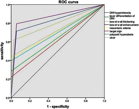 https://cdn.ncbi.nlm.nih.gov/pmc/blobs/52d0/4323053/7eccfa47d1d5/12876_2015_235_Fig7_HTML.jpg