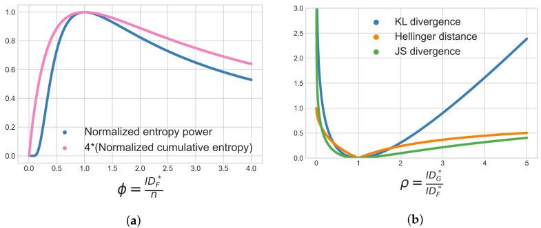 https://cdn.ncbi.nlm.nih.gov/pmc/blobs/52d1/9497584/b0154bbc56b2/entropy-24-01220-g001.jpg
