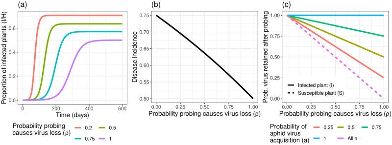 https://cdn.ncbi.nlm.nih.gov/pmc/blobs/52d3/11469505/9817f16c5081/pcbi.1012479.g007.jpg