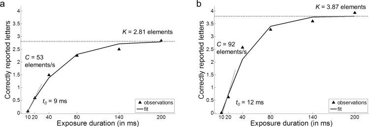 https://cdn.ncbi.nlm.nih.gov/pmc/blobs/52d4/4873047/6ef33efde888/xhp_42_6_866_fig2a.jpg