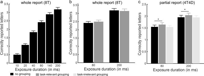 https://cdn.ncbi.nlm.nih.gov/pmc/blobs/52d4/4873047/7b4d207e9b4a/xhp_42_6_866_fig3a.jpg
