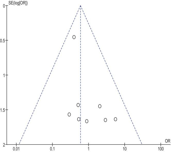 https://cdn.ncbi.nlm.nih.gov/pmc/blobs/52d5/10961045/228186cd0e04/IWJ-21-e14535-g006.jpg