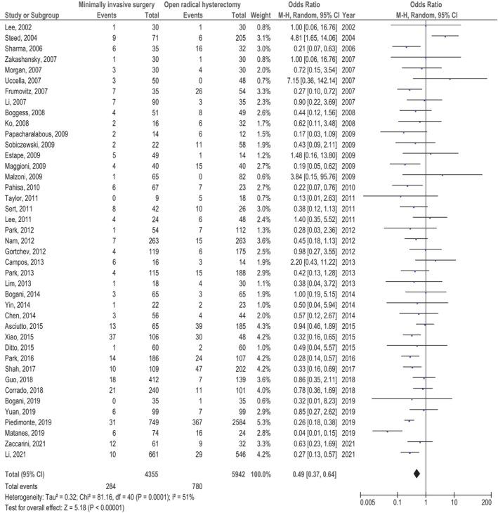 https://cdn.ncbi.nlm.nih.gov/pmc/blobs/52d5/10961045/23492331265b/IWJ-21-e14535-g003.jpg