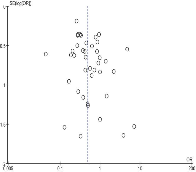 https://cdn.ncbi.nlm.nih.gov/pmc/blobs/52d5/10961045/851bb0b24ddd/IWJ-21-e14535-g005.jpg