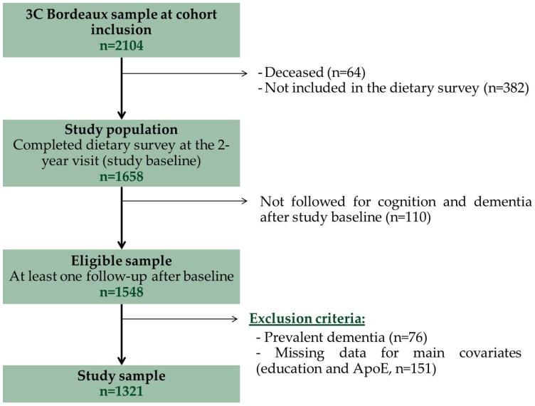 https://cdn.ncbi.nlm.nih.gov/pmc/blobs/52d5/5188416/ada8fda95905/nutrients-08-00761-g001.jpg