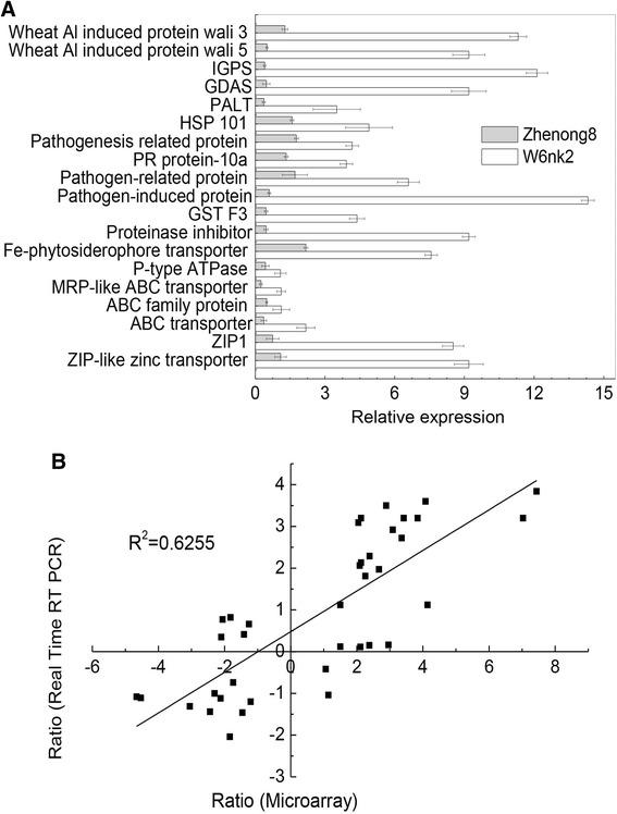 https://cdn.ncbi.nlm.nih.gov/pmc/blobs/52d6/4623906/fe2a34c71072/12870_2015_648_Fig4_HTML.jpg