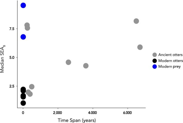 https://cdn.ncbi.nlm.nih.gov/pmc/blobs/52d6/7141068/ccb860de90fa/ECE3-10-3318-g005.jpg