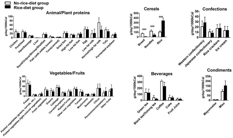 https://cdn.ncbi.nlm.nih.gov/pmc/blobs/52d6/7650672/c52170a441fa/nutrients-12-02926-g002.jpg