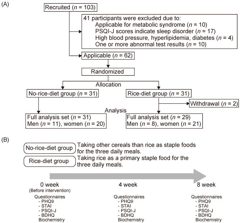 https://cdn.ncbi.nlm.nih.gov/pmc/blobs/52d6/7650672/ec4971ba40e0/nutrients-12-02926-g001.jpg