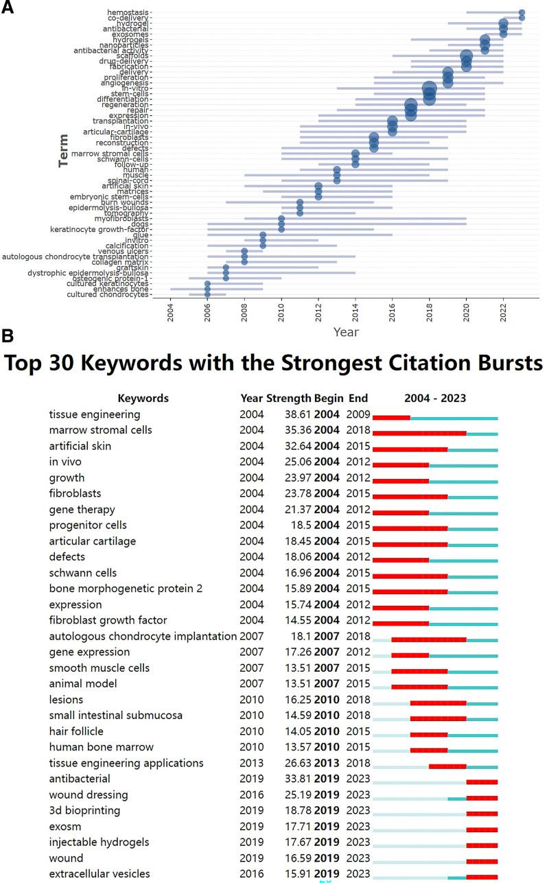 https://cdn.ncbi.nlm.nih.gov/pmc/blobs/52d7/12401437/9d0c064e2890/medi-104-e43008-g008.jpg