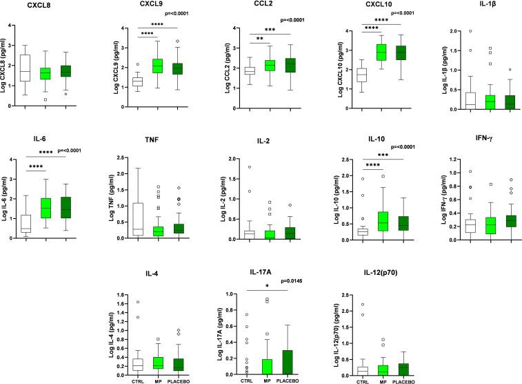 https://cdn.ncbi.nlm.nih.gov/pmc/blobs/52d8/10468998/596dbf703beb/fimmu-14-1229611-g001.jpg