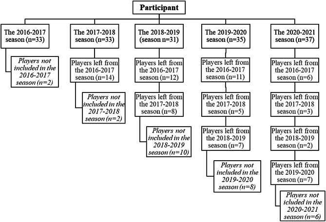 https://cdn.ncbi.nlm.nih.gov/pmc/blobs/52d8/12306137/7cdce3b728c4/13102_2025_1262_Fig1_HTML.jpg