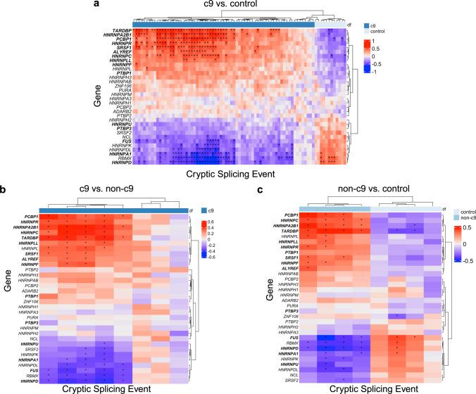 https://cdn.ncbi.nlm.nih.gov/pmc/blobs/52d9/11031479/5a1f59b35a39/401_2024_2720_Fig6_HTML.jpg