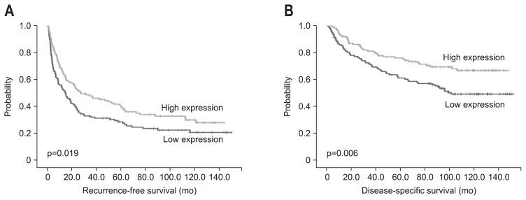 https://cdn.ncbi.nlm.nih.gov/pmc/blobs/52d9/4215452/e3a2b1439ece/gnl-08-648f2.jpg