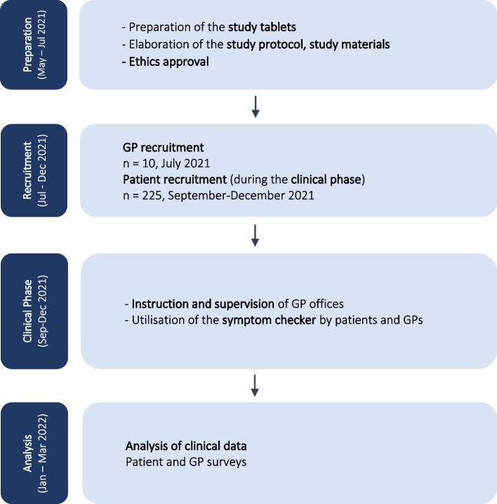 https://cdn.ncbi.nlm.nih.gov/pmc/blobs/52da/10476397/9f02275e16ea/12875_2023_2143_Fig1_HTML.jpg