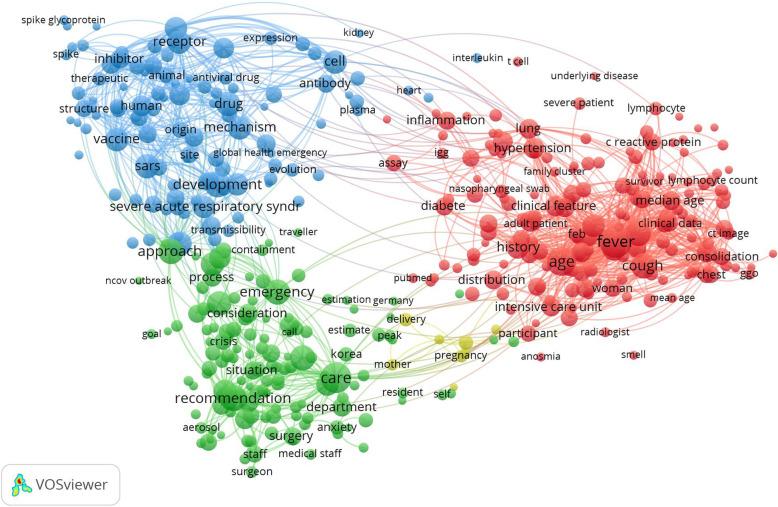 https://cdn.ncbi.nlm.nih.gov/pmc/blobs/52db/7395397/2ea8e1ab345e/12879_2020_5293_Fig1_HTML.jpg