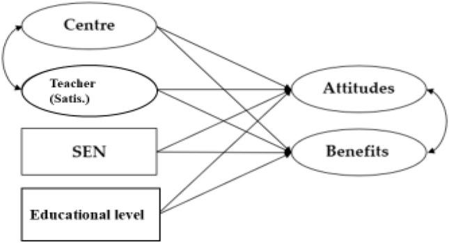 https://cdn.ncbi.nlm.nih.gov/pmc/blobs/52df/10290583/321bd30fbca7/10803_2022_5491_Fig1_HTML.jpg