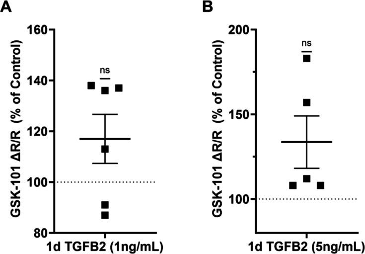 https://cdn.ncbi.nlm.nih.gov/pmc/blobs/52e2/12187138/bae26914da2b/elife-104894-fig3-figsupp1.jpg