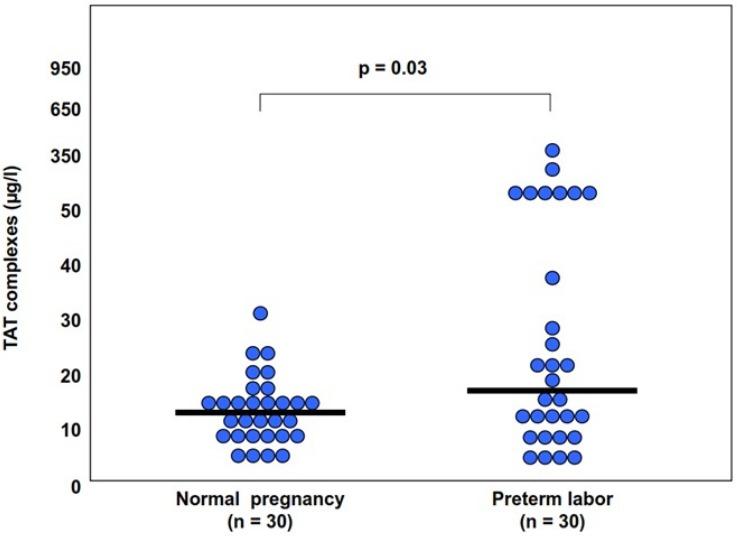 https://cdn.ncbi.nlm.nih.gov/pmc/blobs/52e2/4243334/5bef67ad4a91/peerj-02-653-g007.jpg