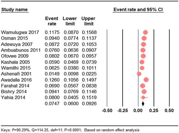 https://cdn.ncbi.nlm.nih.gov/pmc/blobs/52e2/7071561/cae65a830da1/12991_2020_271_Fig2_HTML.jpg