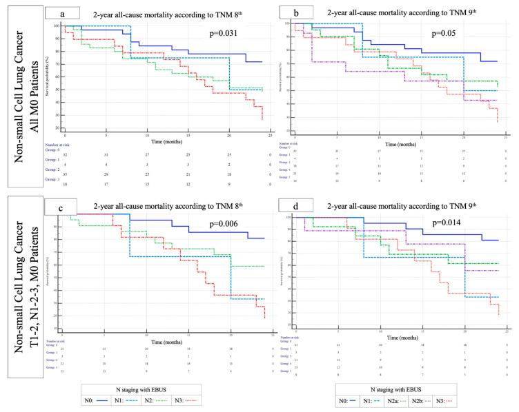 https://cdn.ncbi.nlm.nih.gov/pmc/blobs/52e3/12249194/a751a0ac3b44/diagnostics-15-01570-g002.jpg
