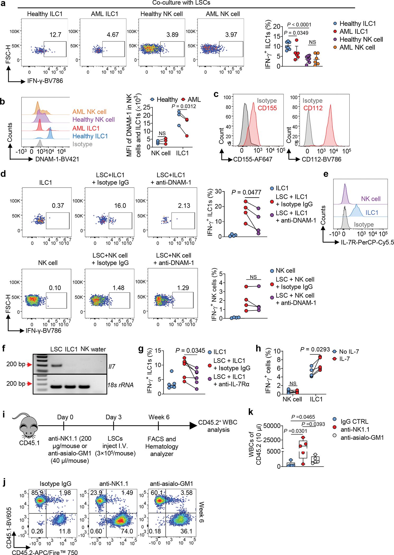https://cdn.ncbi.nlm.nih.gov/pmc/blobs/52e3/9106917/4b9dd559c330/nihms-1792321-f0005.jpg