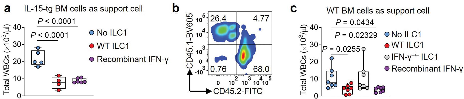 https://cdn.ncbi.nlm.nih.gov/pmc/blobs/52e3/9106917/e4c375a2a45b/nihms-1792321-f0014.jpg