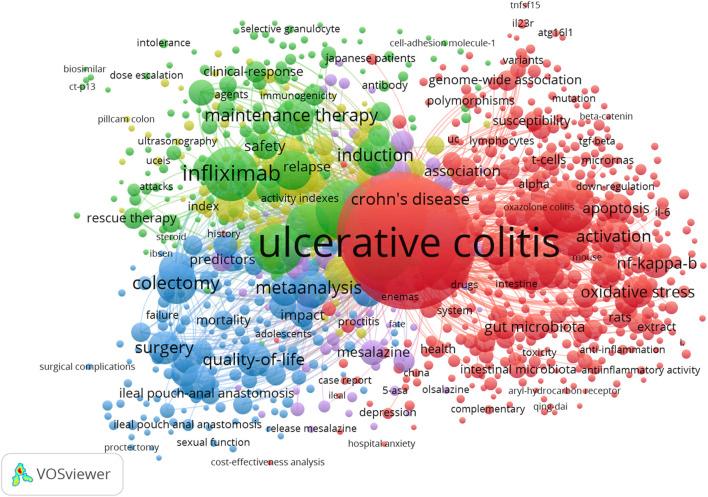 https://cdn.ncbi.nlm.nih.gov/pmc/blobs/52e3/9529236/ad59a6ca08c6/fphar-13-951004-g007.jpg