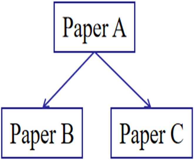 https://cdn.ncbi.nlm.nih.gov/pmc/blobs/52e3/9529236/c341824f5ad2/fphar-13-951004-g005.jpg