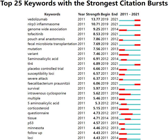 https://cdn.ncbi.nlm.nih.gov/pmc/blobs/52e3/9529236/fbf603f7c2ef/fphar-13-951004-g008.jpg